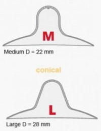 Mamivac Imported Nipple Shield  Triangle Lactation Consultants